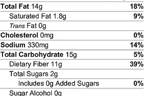 Keto Buns - Image 2