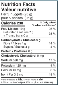 Vegan Jackfruit Nuggets - Image 2